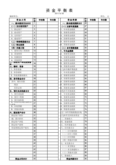 资金平衡表样例