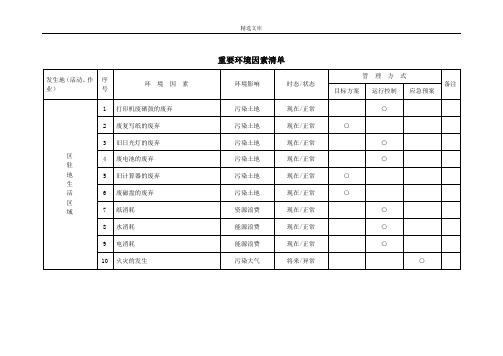 重要环境因素清单