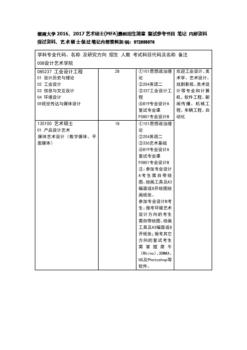 湖南大学2016、2017艺术硕士(MFA)最新招生简章 复试参考书目 笔记 内部资料 保过资料.docx