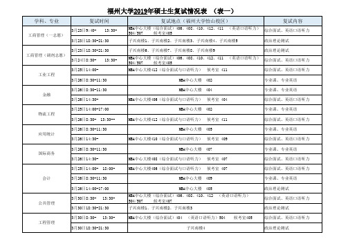 福州大学2019年硕士生复试情况表(表一)