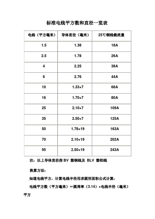 标准电线平方数和直径一览表-线的平方粗细表