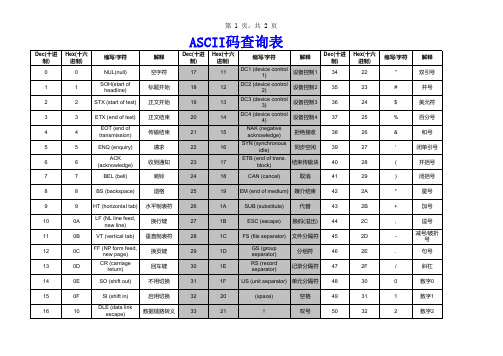 (完整)ASCII码对照表