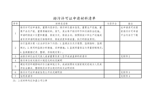 排污许可证具体申请材料清单