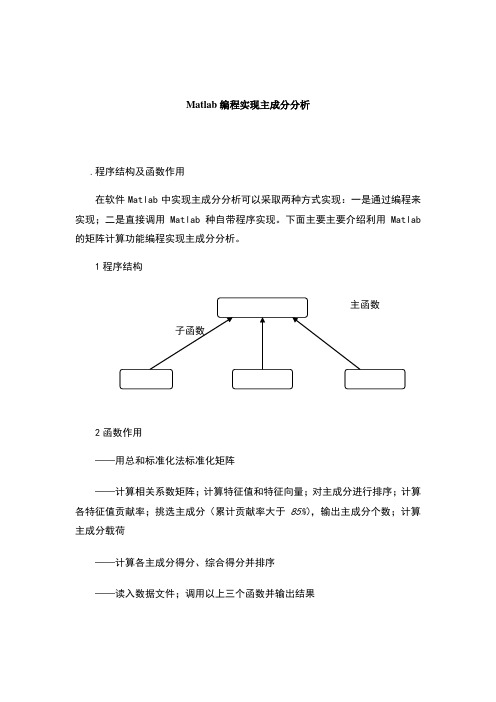 主成分分析matlab程序