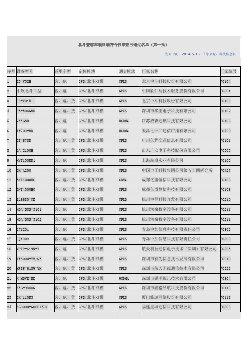 部标机终端~型号与厂家大全汇总