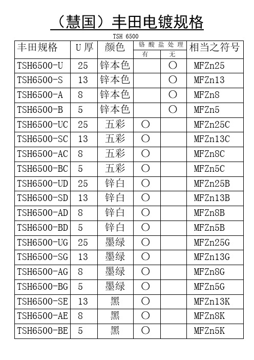 丰田电镀规格标准