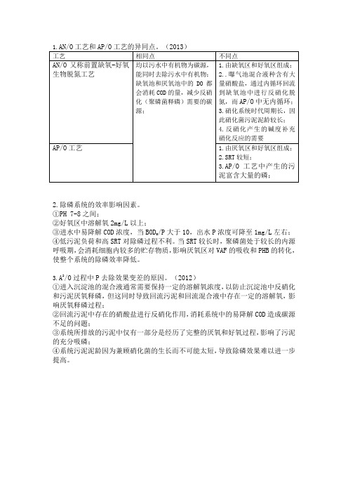 生物脱氮除磷工艺的比较