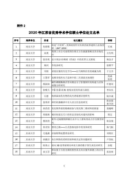 2020年江苏省优秀学术学位硕士学位论文公示名单