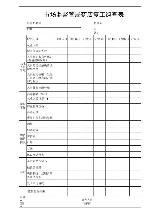 市场监督管局药店日常巡查表