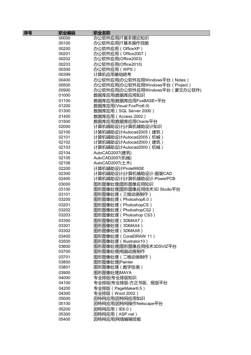 2014年国家职业资格工种大库代码