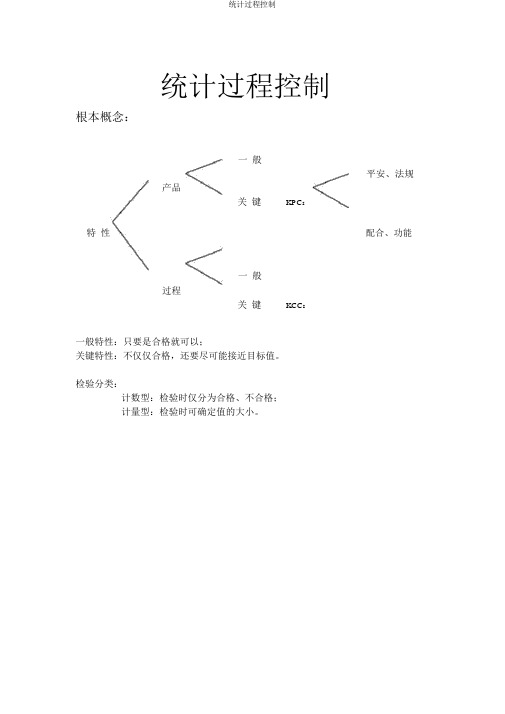 统计过程控制