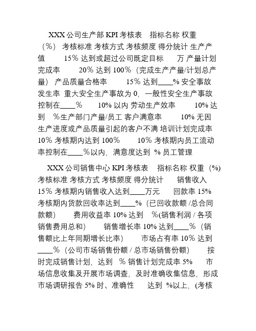 公司部门绩效考核表(KPI和-CPI)