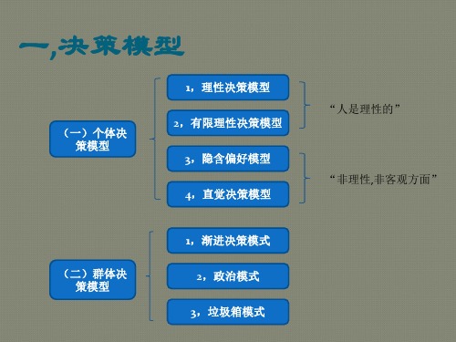 决策的模型与影响因素