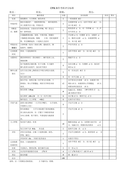 CPR操作考核评分标准