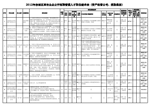 2012年东城区国有企业公开招聘管理人才职位需求表(资产经营公司、控股集团)