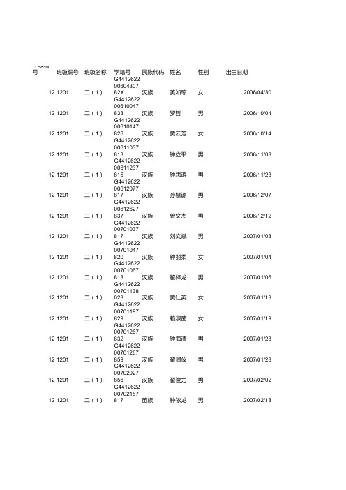 2014年国标数据-学生信息