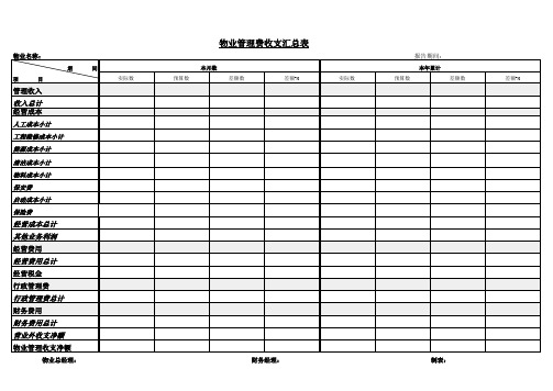 物业公司物业费收支明细总表模板