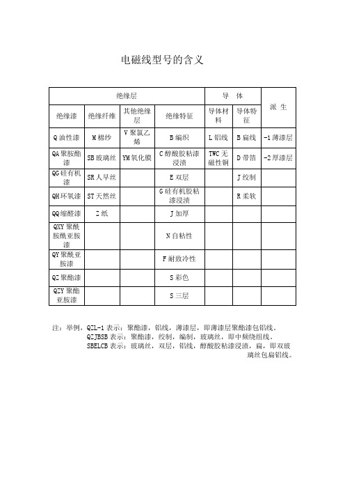 电磁线型号的含义