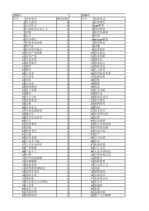 【国家社会科学基金】_哲学社会科学研究_基金支持热词逐年推荐_【万方软件创新助手】_20140811