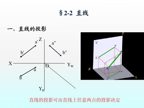 第3讲  直线的投影