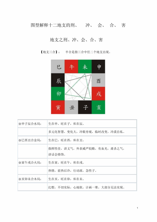 地支、三合、三会、六合、六害、三刑释义