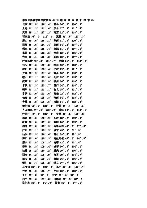 中国主要城市经纬度表地 名 北 纬 东 经 地 名 北 纬 东 经