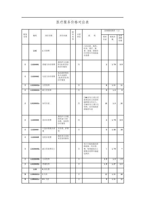 医疗服务价格对应表