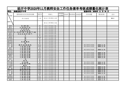 1130姑开中学2020年11月教师安全工作清单考核成绩量化统计表