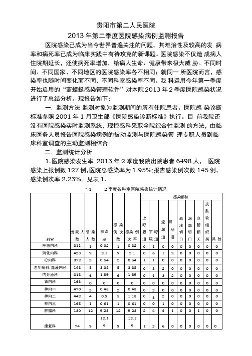 2013年2季度份医院感染全院综合性监测分析