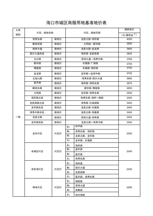 海口市基准地价表