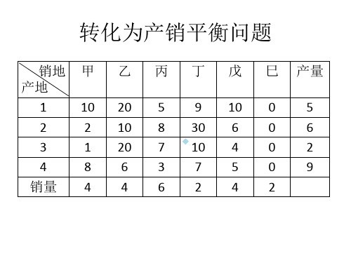 第3章运输问题习题3.3表348