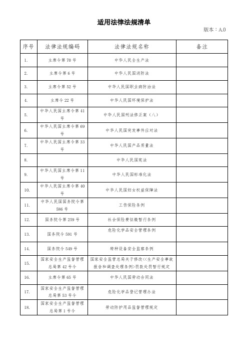 适用法律法规清单