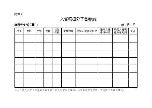 入党积极分子发展对象人选预备党员备案表