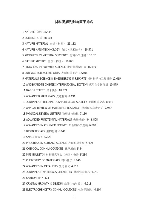 材料类期刊影响因子排名