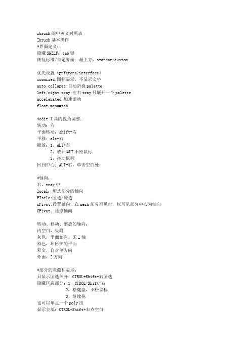 ZBRUSH中英文对照表