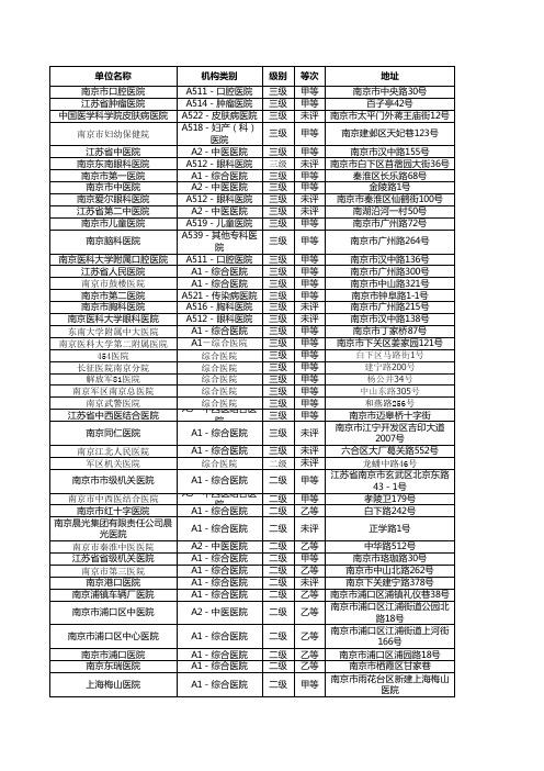 南京医院信息