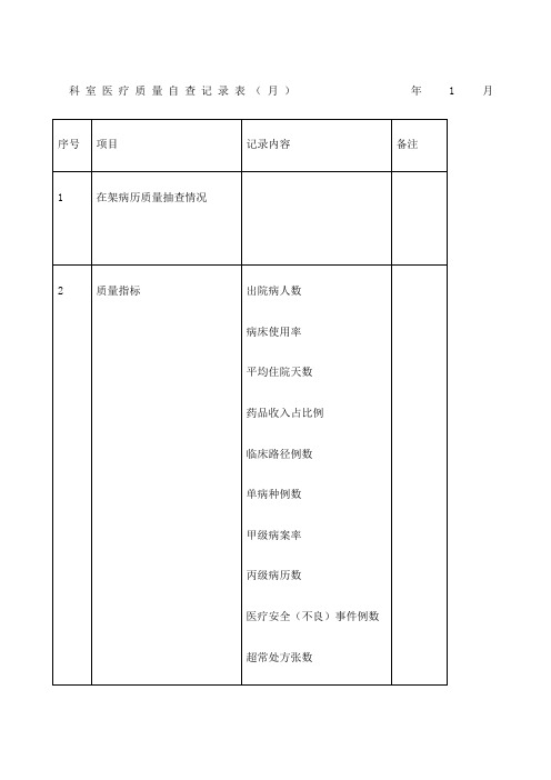 科室医疗质量自查记录月查表