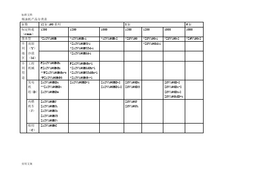 190型柴油机全参数