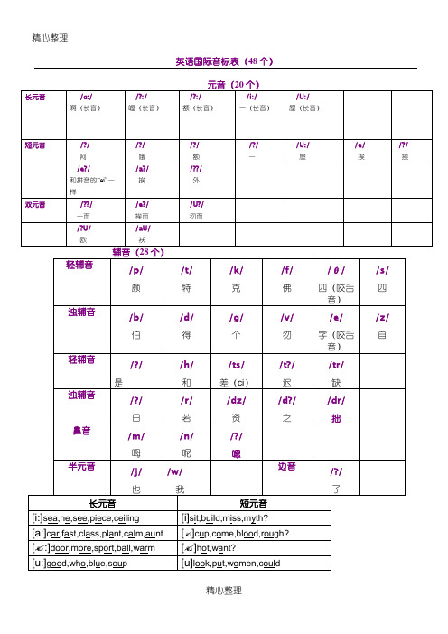 英语国际音标表格模板(48个)打印版