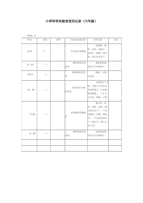 小学科学实验室使用记录