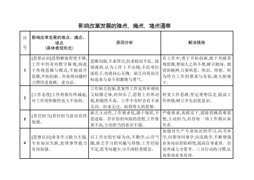2影响改革发展的难点痛点堵点清单