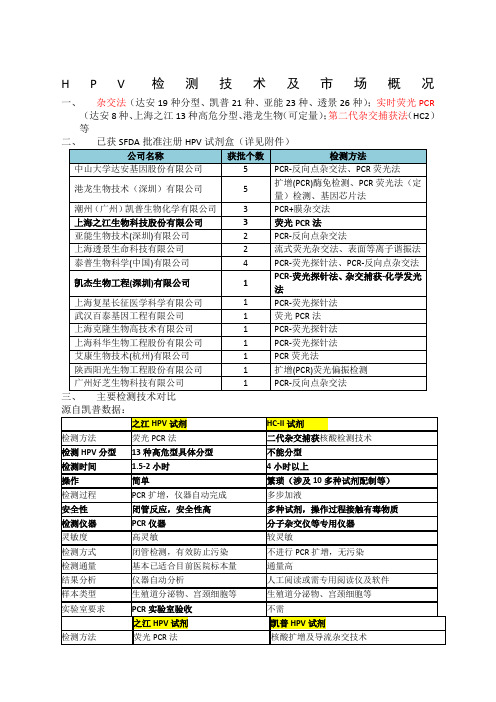 HPV检测技术及市场概况