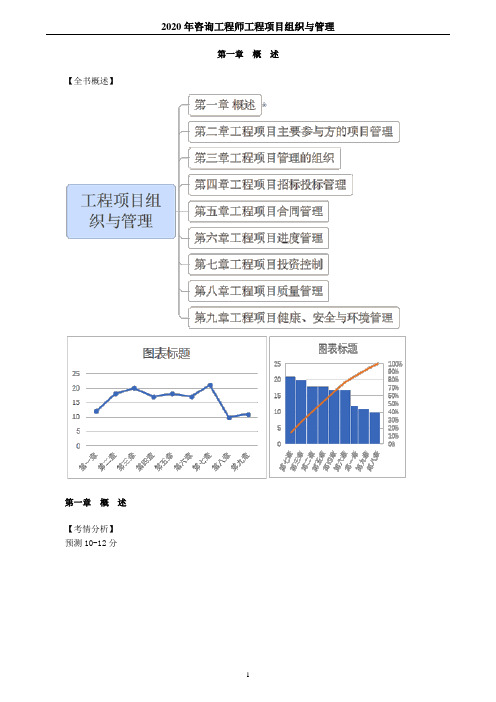 2020年咨询工程师工程项目组织与管理教材基础精讲讲义考点重点知识标注配真题