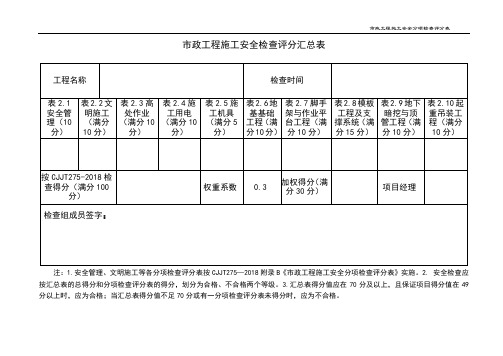 全套CJJT275-2018市政工程施工安全检查评分表