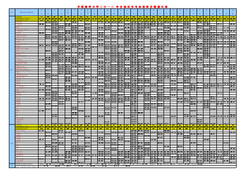 中国海洋大学2012年分地区分专业录取分数统计表