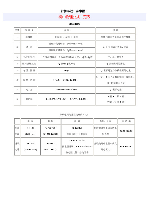 2021年中考物理复习计算公式 汇总