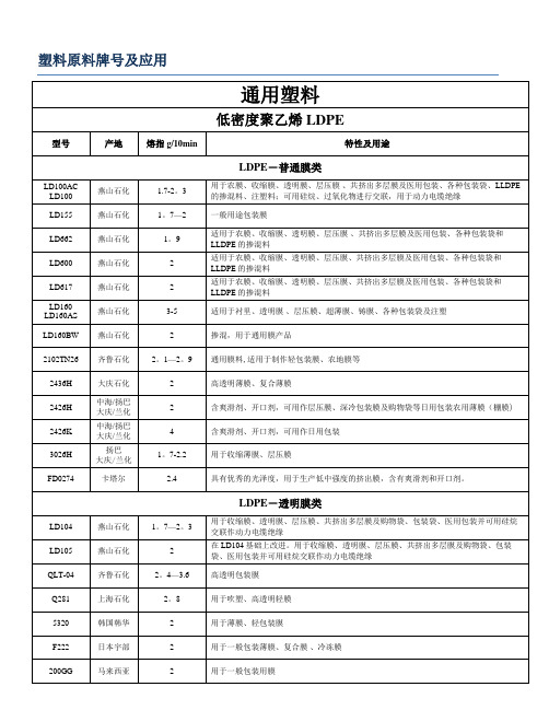 塑料原材料牌号及用途大全-最新版本2011