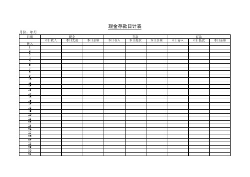 【管理精品】现金存款日计表