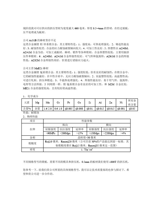 MnE21镁合金性能简介