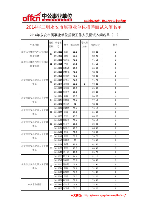 2014年三明永安市属事业单位招聘面试入闱名单